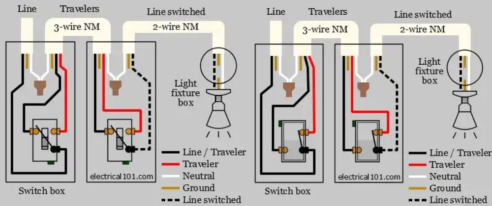 Complete 3-way toggle switch wiring diagram