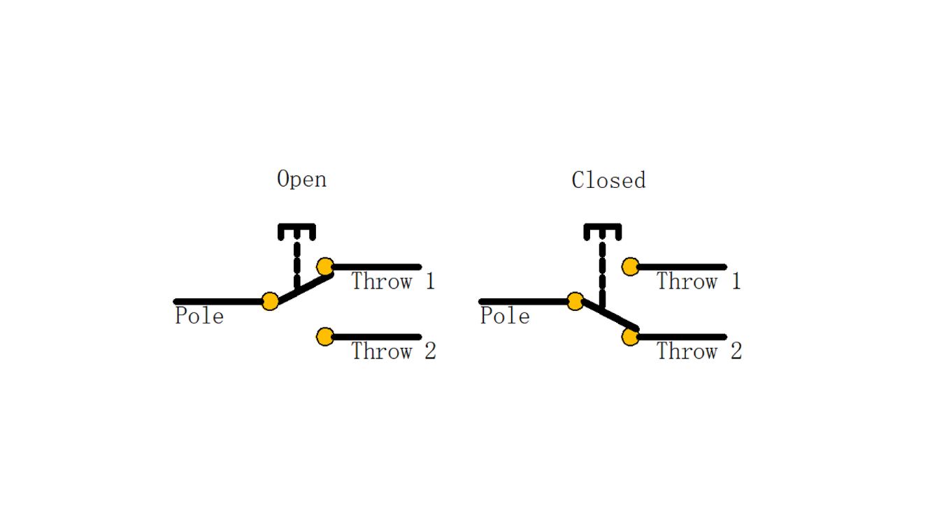 Wire color coding